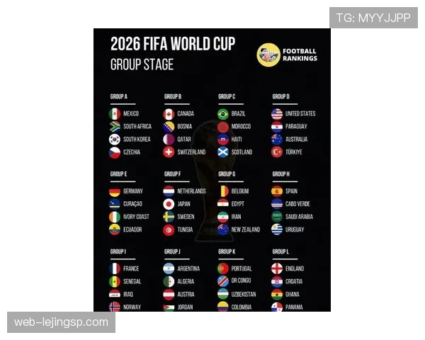 2026世界杯48支球队如何分组到12个小组