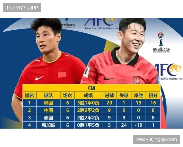 2026世界杯48队分组规则和小组赛晋级条件怎么算
