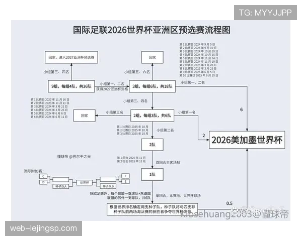 2026世界杯赛制规则详解小组赛怎么打淘汰赛如何产生